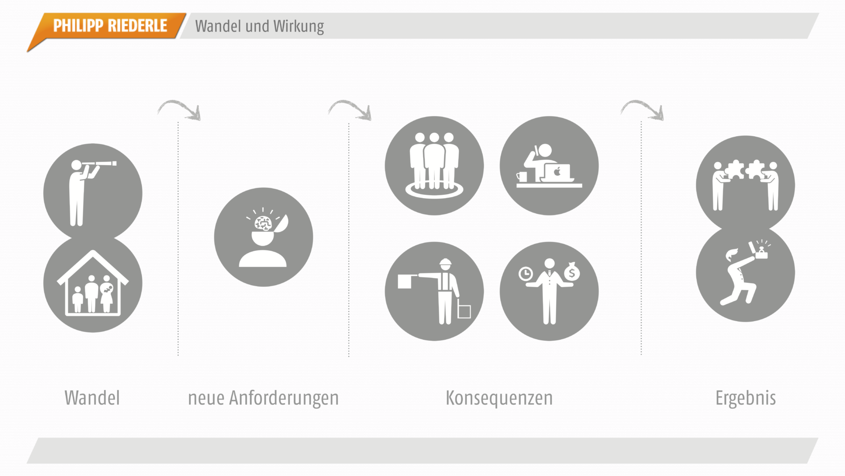 Übersichtsfolie Arbeit